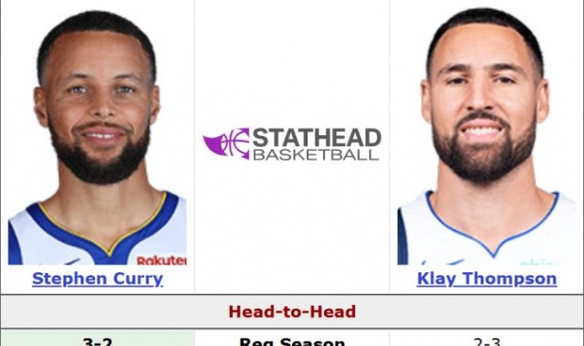 水花兄弟！库里和克莱生涯正面交锋六次 战绩3-3打平